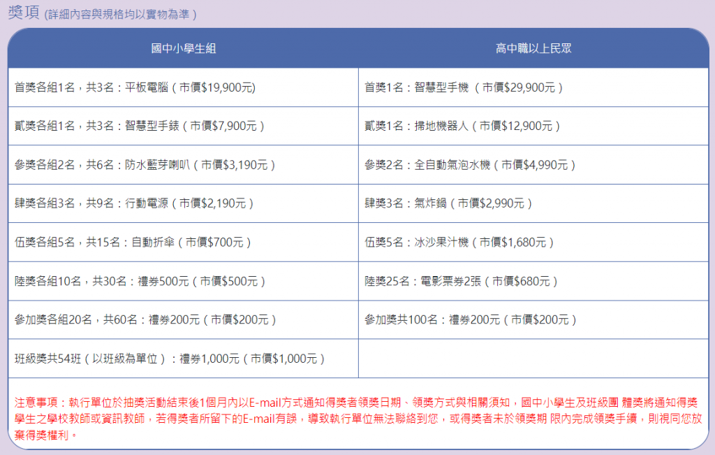 全民資訊素養自我評量-獎品